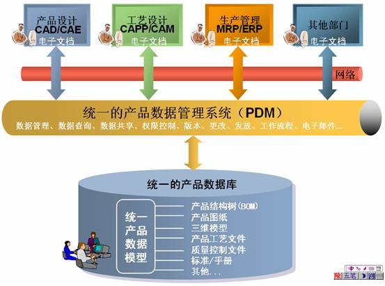 Wit-PDM產品數據管理系統文件管理深度解析 從檢索到工作流的全方位管控